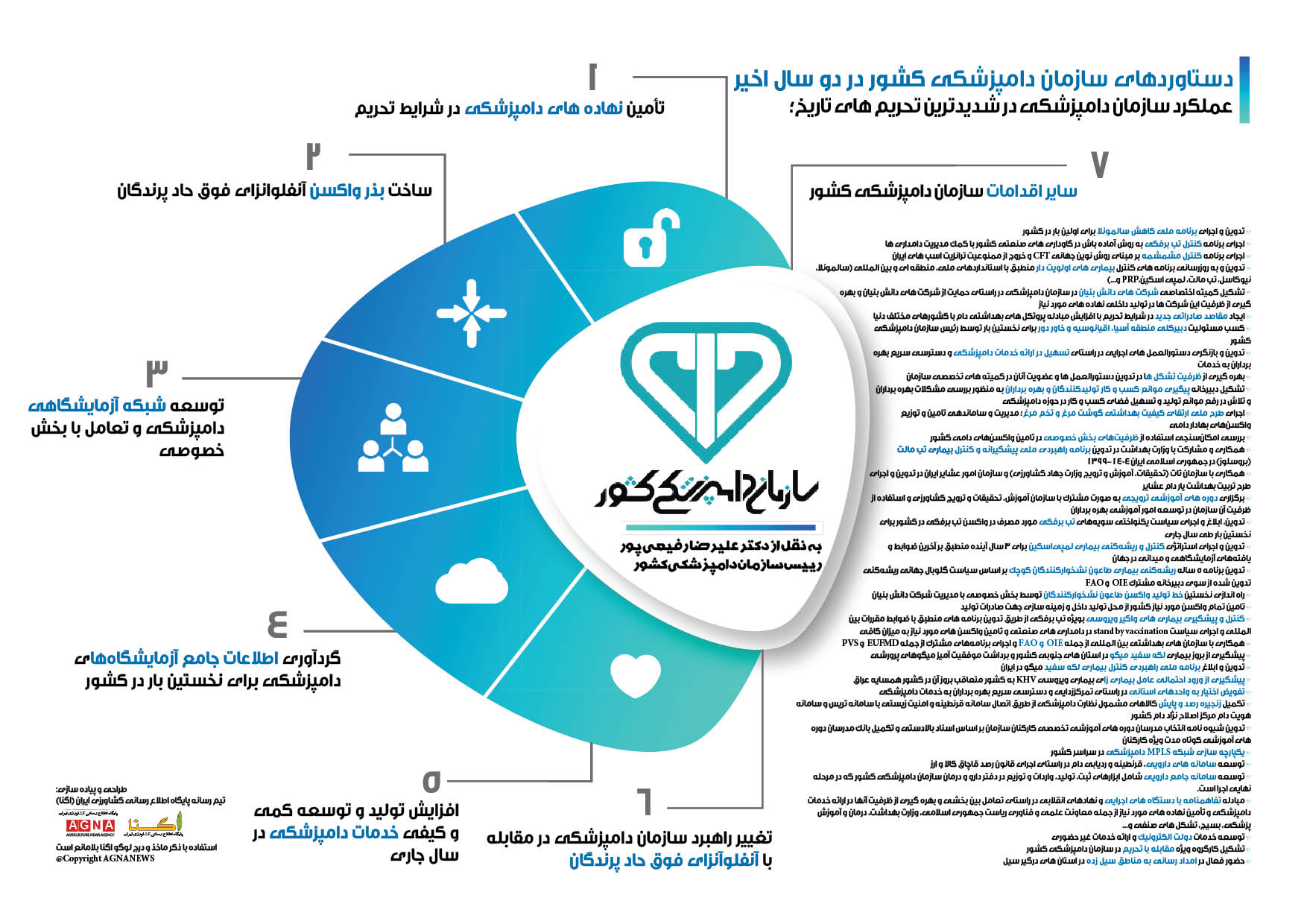 اینفوگرافیک عملکرد سازمان دامپزشکی کشور از سال 96 الی 98