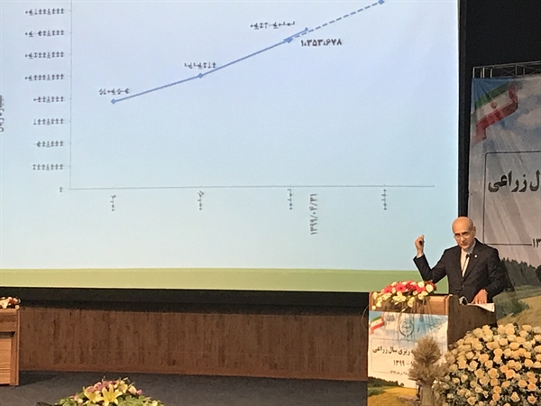 هدف بانک کشاورزی ؛پرداخت ۵۹۰هزار میلیارد ریال تسهیلات به بخش کشاورزی در سال ۱۳۹۹
