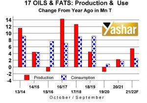 سردرگمی بازار جهانی دانه های روغنی