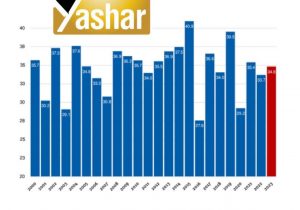 پیشنهاد طرح دلار کشاورزی در آرژانتین 