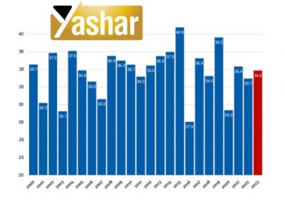 پیشنهاد طرح دلار کشاورزی در آرژانتین 