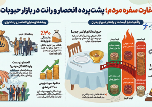 پایان عصر رانت با حذف ارز ترجیحی