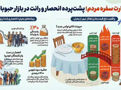 پایان عصر رانت با حذف ارز ترجیحی